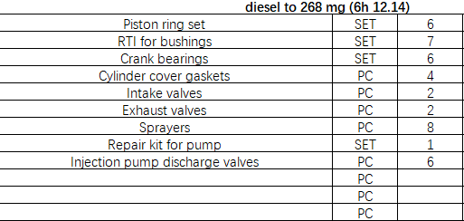 【询价】船舶配件—备件（CK-J20240112-23）询价-泰州昌宽社区-报价采购-船用采购网-船舶物料采购-船务服务-一站式船用设备供应服务