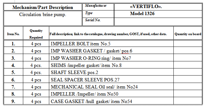 【询价】船舶配件—循环盐水泵备件（CK-R20240112-10）询价-泰州昌宽社区-报价采购-船用采购网-船舶物料采购-船务服务-一站式船用设备供应服务