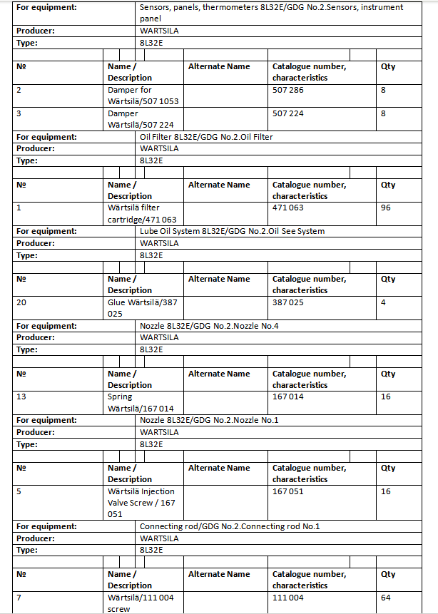 【询价】船舶配件—备件（CK-R20240112-15）询价-泰州昌宽社区-报价采购-船用采购网-船舶物料采购-船务服务-一站式船用设备供应服务