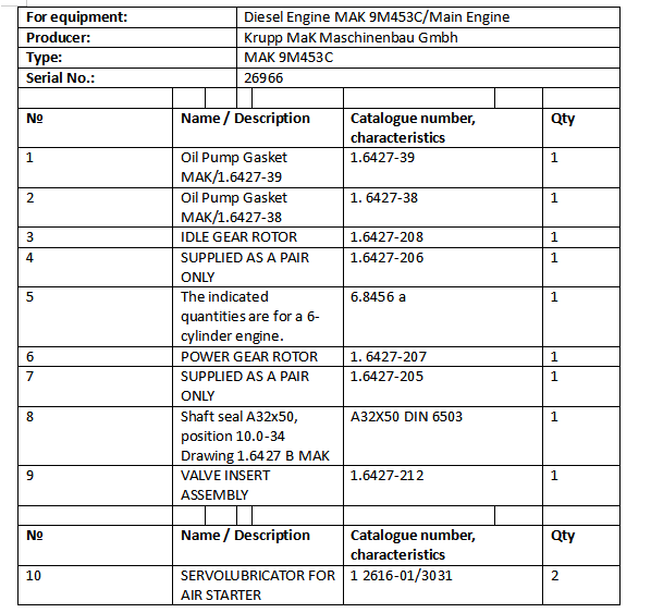【询价】船舶配件—柴油机主机备件（CK-R20240112-16）询价-泰州昌宽社区-报价采购-船用采购网-船舶物料采购-船务服务-一站式船用设备供应服务