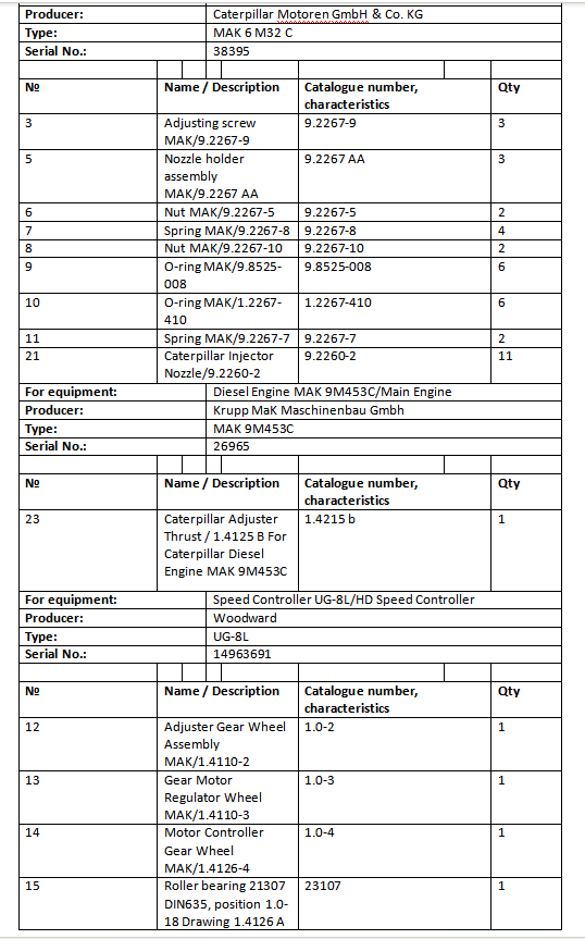 【询价】船舶配件—备件（CK-R20240112-17）询价-泰州昌宽社区-报价采购-船用采购网-船舶物料采购-船务服务-一站式船用设备供应服务