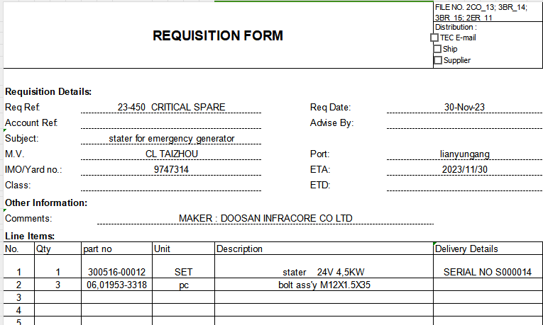 【询价】船舶配件—应急发电机状态器备件（CK-C20240112-12）询价-泰州昌宽社区-报价采购-船用采购网-船舶物料采购-船务服务-一站式船用设备供应服务