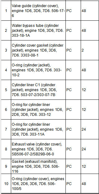 【询价】船舶配件—发动机备件（CK-J20240115-24）询价-泰州昌宽社区-报价采购-船用采购网-船舶物料采购-船务服务-一站式船用设备供应服务