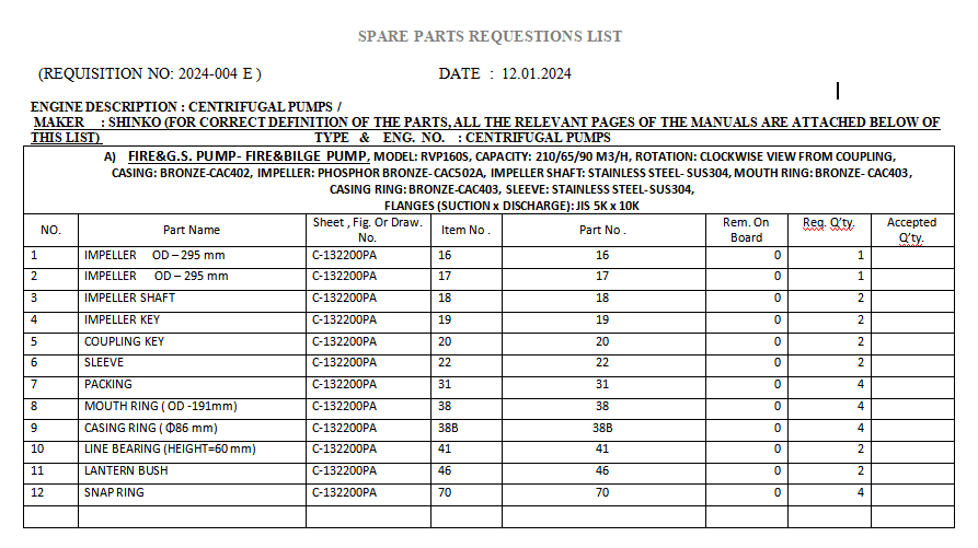 【询价】船舶配件—离心泵备件（CK-C20240116-12）询价-泰州昌宽社区-报价采购-船用采购网-船舶物料采购-船务服务-一站式船用设备供应服务