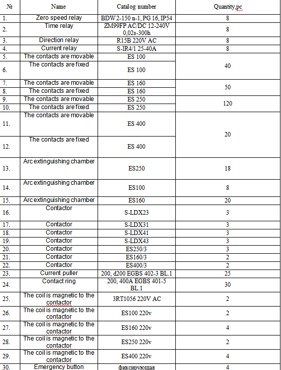 【询价】船舶配件—备件（CK-J20240116-06）询价-泰州昌宽社区-报价采购-船用采购网-船舶物料采购-船务服务-一站式船用设备供应服务