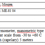 船舶配件—测压型远程温度计（CK-J20240116-12）询价-船用采购网-船舶物料采购-船务服务-一站式船用设备供应服务