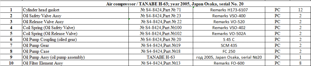 【询价】船舶配件—空气压缩机备件（CK-J20240117-14）询价-泰州昌宽社区-报价采购-船用采购网-船舶物料采购-船务服务-一站式船用设备供应服务
