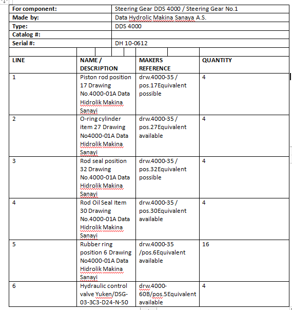 【询价】船舶配件—转向机备件（CK-R20240117-08）询价-泰州昌宽社区-报价采购-船用采购网-船舶物料采购-船务服务-一站式船用设备供应服务