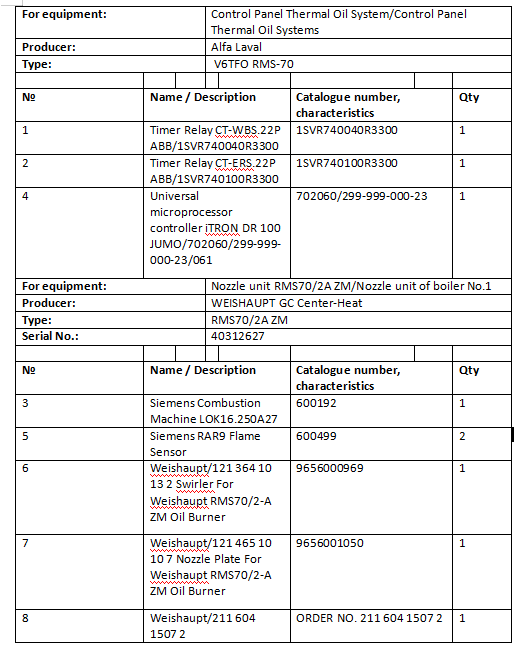 【询价】船舶配件—ALFA备件（CK-R20240117-09）询价-泰州昌宽社区-报价采购-船用采购网-船舶物料采购-船务服务-一站式船用设备供应服务