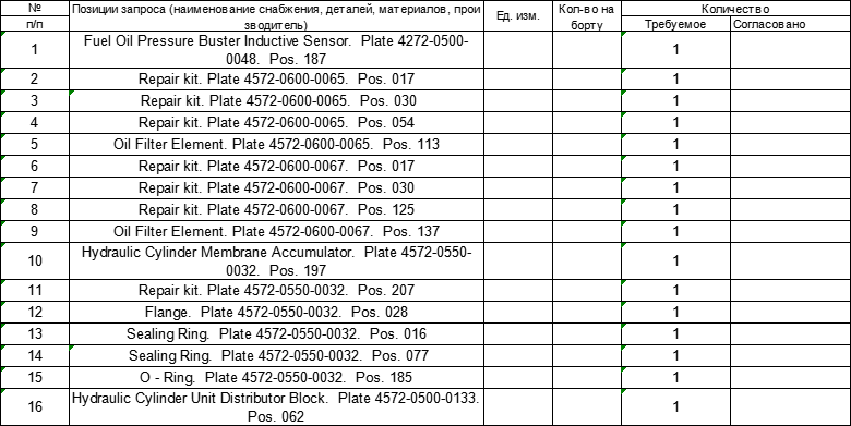【询价】船舶配件—MAN B&W备件（CK-J20240118-12）询价-泰州昌宽社区-报价采购-船用采购网-船舶物料采购-船务服务-一站式船用设备供应服务