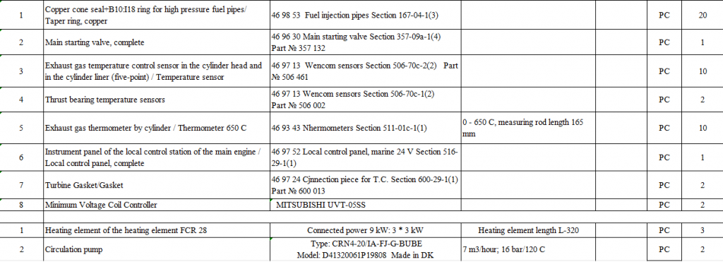 【询价】船舶配件—备件（CK-J20240119-09）询价-泰州昌宽社区-报价采购-船用采购网-船舶物料采购-船务服务-一站式船用设备供应服务
