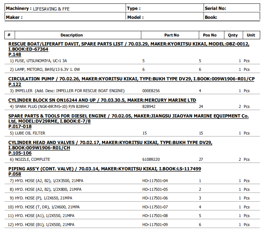 【询价】船舶配件—备件（CK-H20240103-03）询价-泰州昌宽社区-报价采购-船用采购网-船舶物料采购-船务服务-一站式船用设备供应服务
