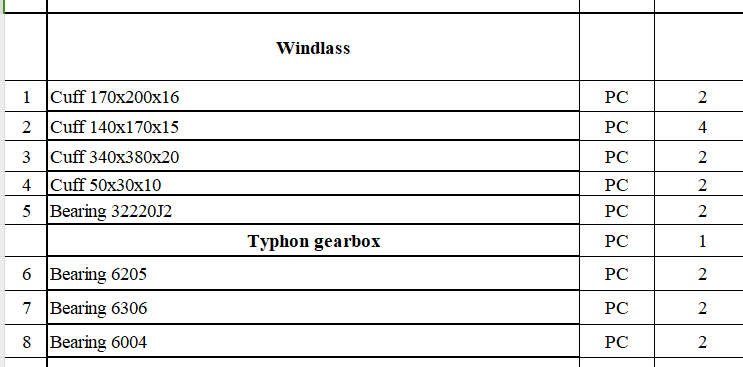 【询价】船舶配件—袖口/轴承（CK-J20240119-15）询价-泰州昌宽社区-报价采购-船用采购网-船舶物料采购-船务服务-一站式船用设备供应服务