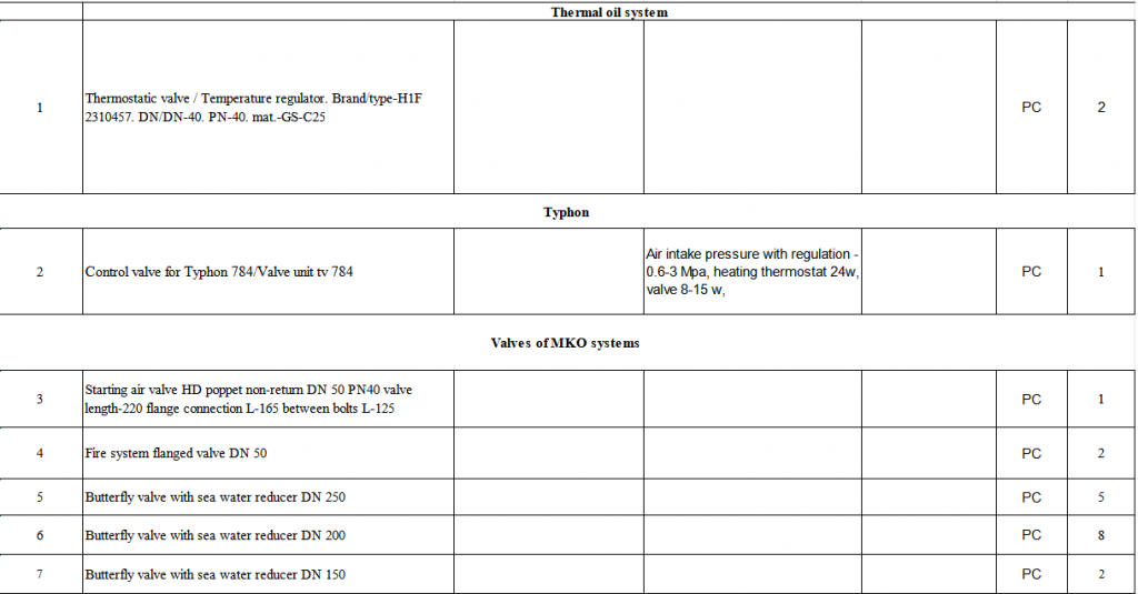【询价】船舶配件—备件（CK-J20240122-13）询价-泰州昌宽社区-报价采购-船用采购网-船舶物料采购-船务服务-一站式船用设备供应服务