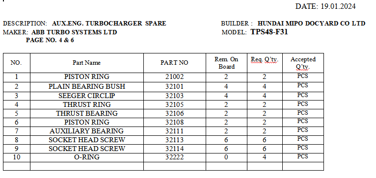 【询价】船舶配件—涡轮增压器备件（CK-C20240122-23）询价-泰州昌宽社区-报价采购-船用采购网-船舶物料采购-船务服务-一站式船用设备供应服务
