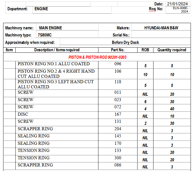 【询价】船舶配件—主机备件（CK-Y20240123-03）询价-泰州昌宽社区-报价采购-船用采购网-船舶物料采购-船务服务-一站式船用设备供应服务
