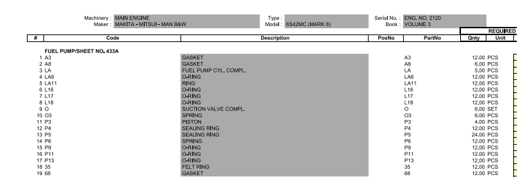 【询价】船舶配件—MAN B&W备件（CK-R20240123-25）询价-泰州昌宽社区-报价采购-船用采购网-船舶物料采购-船务服务-一站式船用设备供应服务