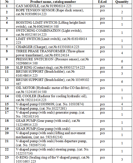 【询价】船舶配件—备件（CK-J20240124-16）询价-泰州昌宽社区-报价采购-船用采购网-船舶物料采购-船务服务-一站式船用设备供应服务