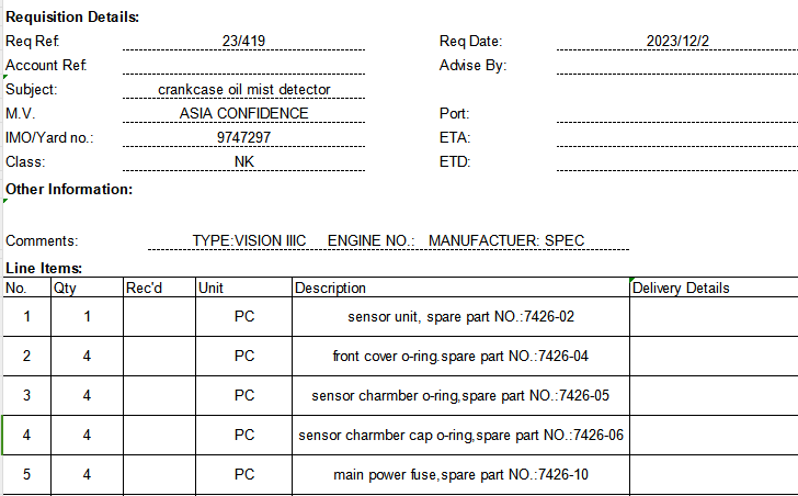 【询价】船舶配件—油雾检测仪备件（CK-C20240124-17）询价-泰州昌宽社区-报价采购-船用采购网-船舶物料采购-船务服务-一站式船用设备供应服务