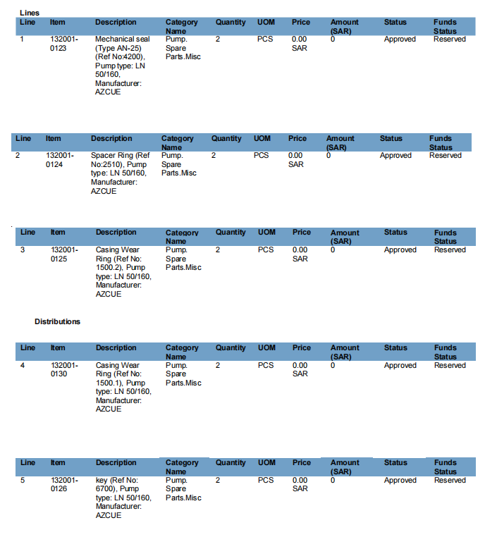 【询价】船舶配件—备件（CK-Y20240125-01）询价-泰州昌宽社区-报价采购-船用采购网-船舶物料采购-船务服务-一站式船用设备供应服务