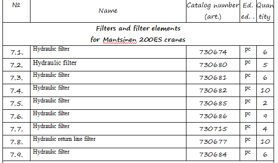 【询价】船舶配件—备件（CK-J20240125-09）询价-泰州昌宽社区-报价采购-船用采购网-船舶物料采购-船务服务-一站式船用设备供应服务