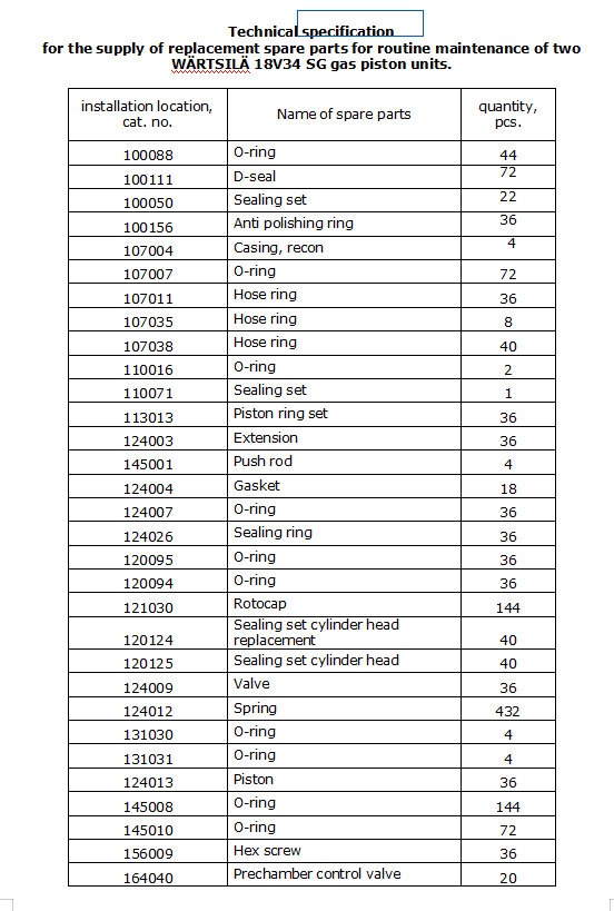 【询价】船舶配件—备件（CK-J20240125-11）询价-泰州昌宽社区-报价采购-船用采购网-船舶物料采购-船务服务-一站式船用设备供应服务