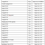 船舶配件—备件（CK-R20240125-01）询价-船用采购网-船舶物料采购-船务服务-一站式船用设备供应服务