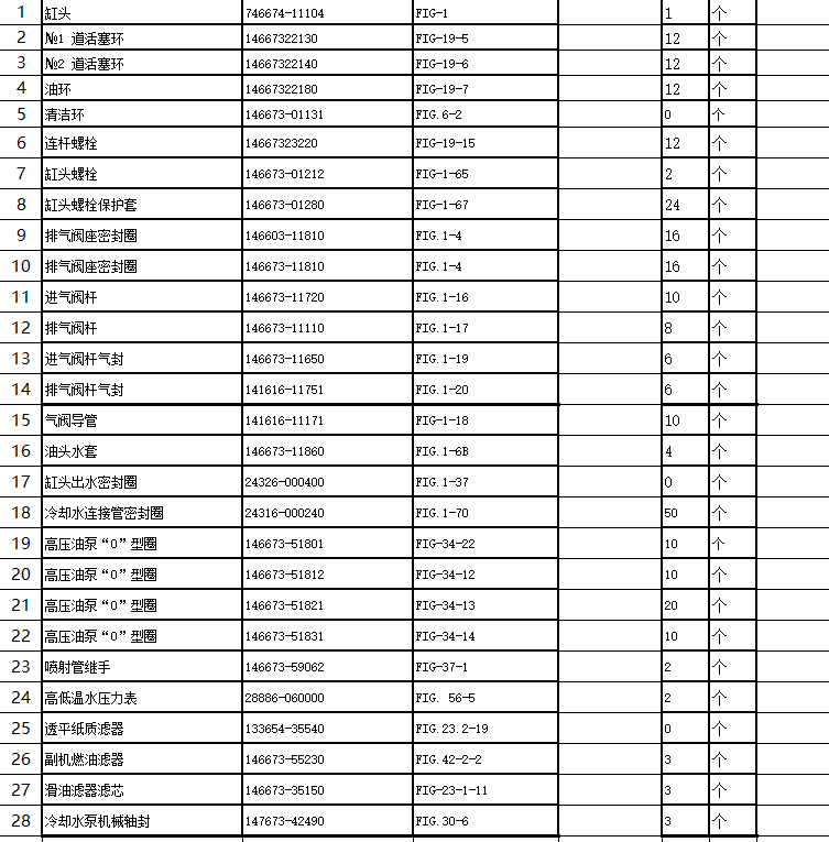 【询价】船舶配件—YANMAR副机（CK-R20240125-12）询价-泰州昌宽社区-报价采购-船用采购网-船舶物料采购-船务服务-一站式船用设备供应服务