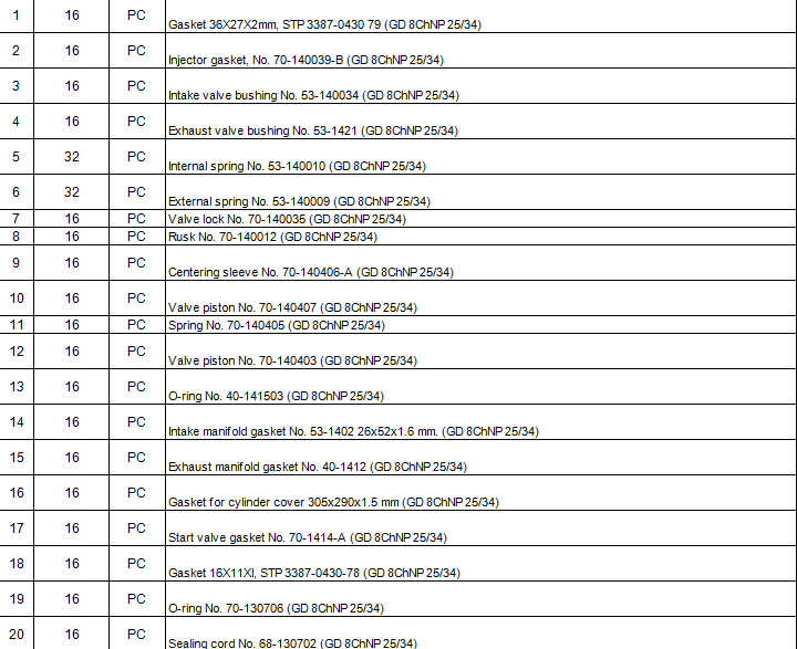 【询价】船舶配件—备件（CK-J20240126-10）询价-泰州昌宽社区-报价采购-船用采购网-船舶物料采购-船务服务-一站式船用设备供应服务