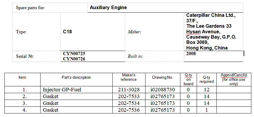 【询价】船舶配件—喷油器/垫片（CK-J20240129-17）询价-泰州昌宽社区-报价采购-船用采购网-船舶物料采购-船务服务-一站式船用设备供应服务