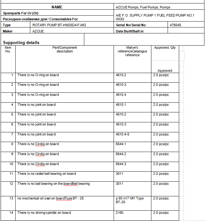 【询价】船舶配件—备件（CK-R20240130-06）询价-泰州昌宽社区-报价采购-船用采购网-船舶物料采购-船务服务-一站式船用设备供应服务