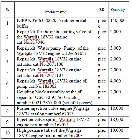 【询价】船舶配件—备件（CK-J20240131-07）询价-泰州昌宽社区-报价采购-船用采购网-船舶物料采购-船务服务-一站式船用设备供应服务