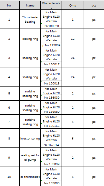 【询价】船舶配件—备件（CK-R20240131-01）询价-泰州昌宽社区-报价采购-船用采购网-船舶物料采购-船务服务-一站式船用设备供应服务