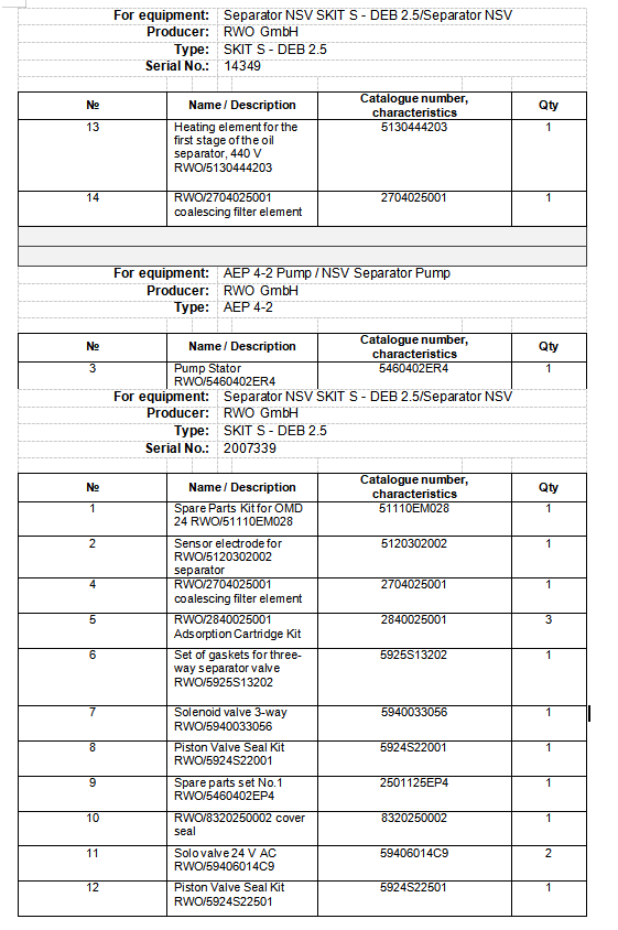 【询价】船舶配件—备件（CK-R20240131-02）询价-泰州昌宽社区-报价采购-船用采购网-船舶物料采购-船务服务-一站式船用设备供应服务