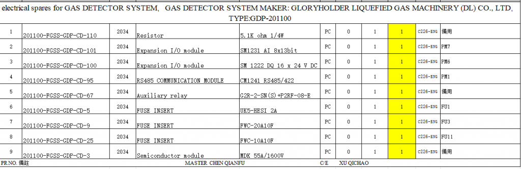 【询价】船舶配件—备件（CK-Y20240117-03）询价-泰州昌宽社区-报价采购-船用采购网-船舶物料采购-船务服务-一站式船用设备供应服务