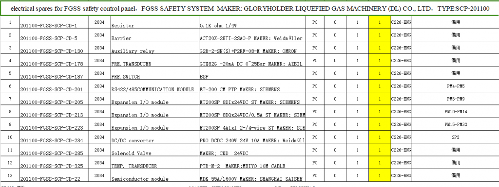 【询价】船舶配件—安全系统电气备件（CK-Y20240117-06）询价-泰州昌宽社区-报价采购-船用采购网-船舶物料采购-船务服务-一站式船用设备供应服务