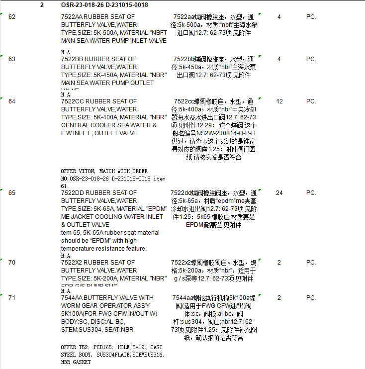 【询价】船舶配件—蝶阀备件（CK-Y20240131-02）询价-泰州昌宽社区-报价采购-船用采购网-船舶物料采购-船务服务-一站式船用设备供应服务