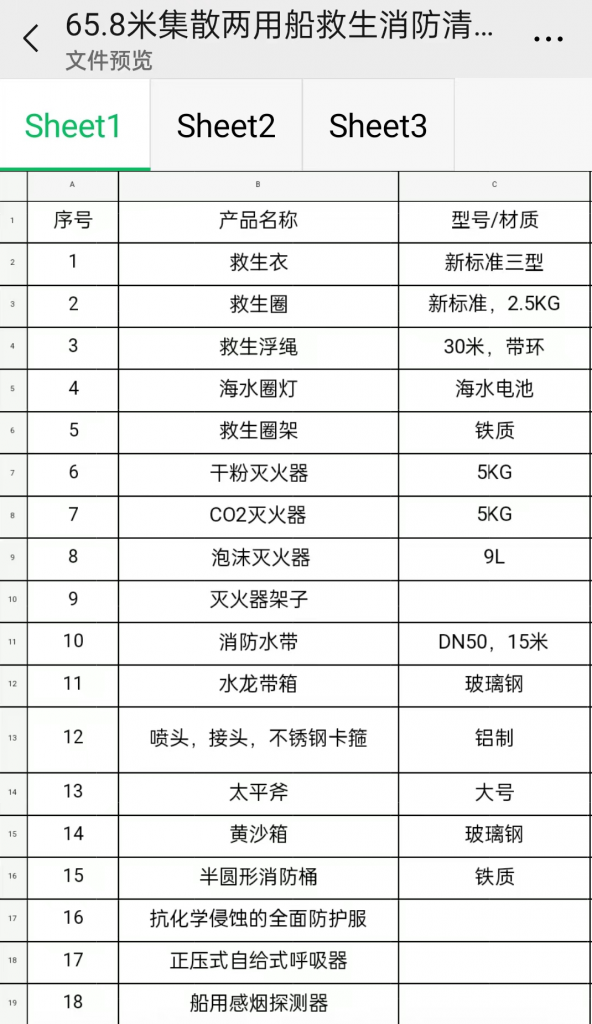 【询价】船舶备件—备件（CK-C20240219-01）询价-泰州昌宽社区-报价采购-船用采购网-船舶物料采购-船务服务-一站式船用设备供应服务