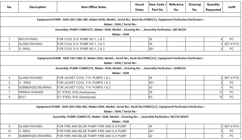 【询价】船舶备件—备件（CK-C20240221-05）询价-泰州昌宽社区-报价采购-船用采购网-船舶物料采购-船务服务-一站式船用设备供应服务