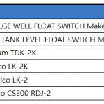船舶备件—浮子开关备件（CK-C20240218-12）询价-船用采购网-船舶物料采购-船务服务-一站式船用设备供应服务