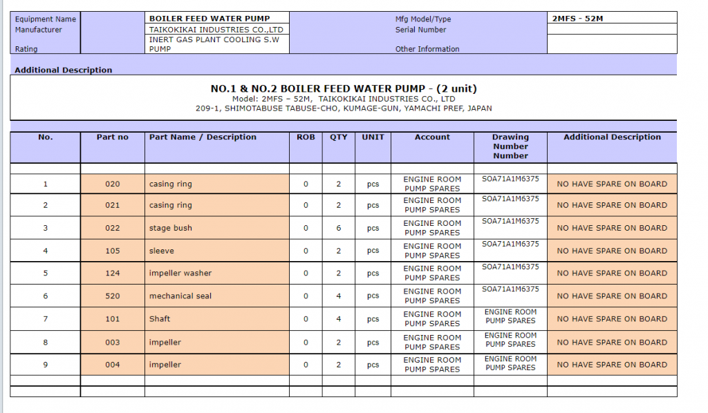【询价】船舶备件—配件（CK-R20240227-18）询价-泰州昌宽社区-报价采购-船用采购网-船舶物料采购-船务服务-一站式船用设备供应服务