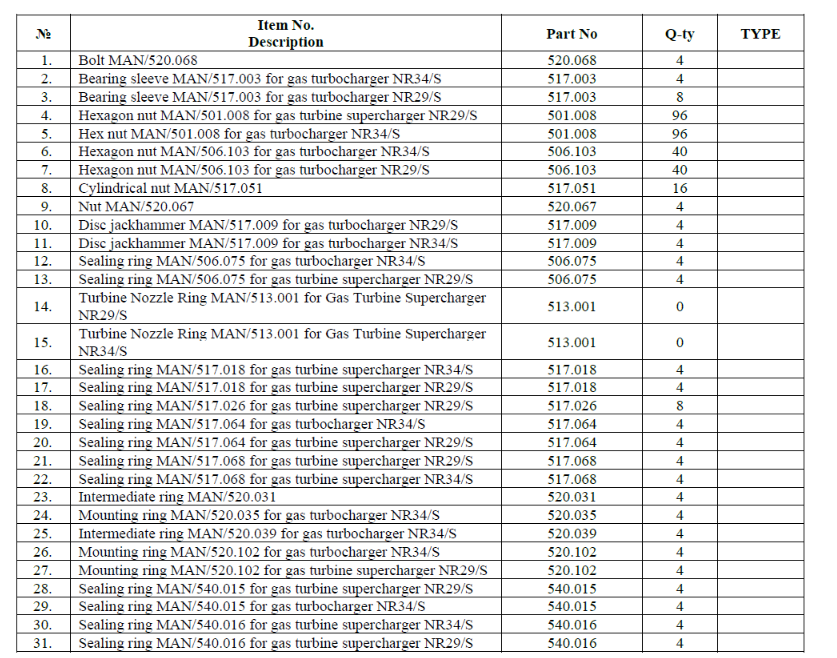 【询价】船舶备件—备件（CK-H20240218-09）询价-泰州昌宽社区-报价采购-船用采购网-船舶物料采购-船务服务-一站式船用设备供应服务