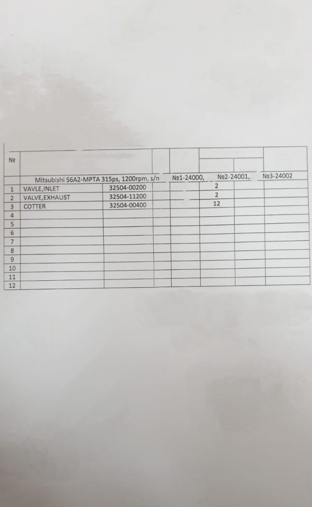 【询价】船舶备件—阀配件（CK-J20240223-16）询价-泰州昌宽社区-报价采购-船用采购网-船舶物料采购-船务服务-一站式船用设备供应服务