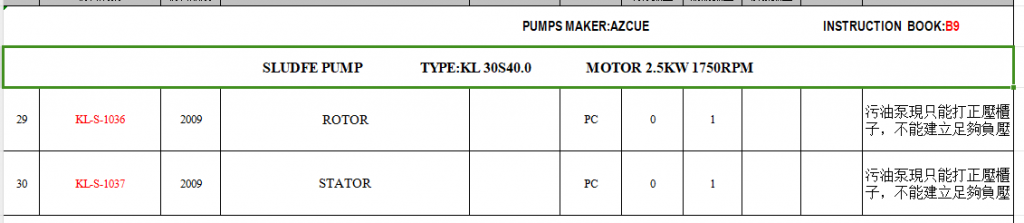 【询价】船舶配件—AZCUE泵配件（CK-Y20240202-02）询价-泰州昌宽社区-报价采购-船用采购网-船舶物料采购-船务服务-一站式船用设备供应服务