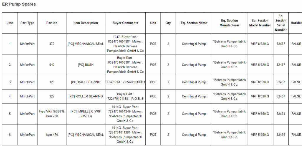 【询价】船舶备件—机械密封/衬套/轴承/叶轮（CK-C20240227-01）询价-泰州昌宽社区-报价采购-船用采购网-船舶物料采购-船务服务-一站式船用设备供应服务