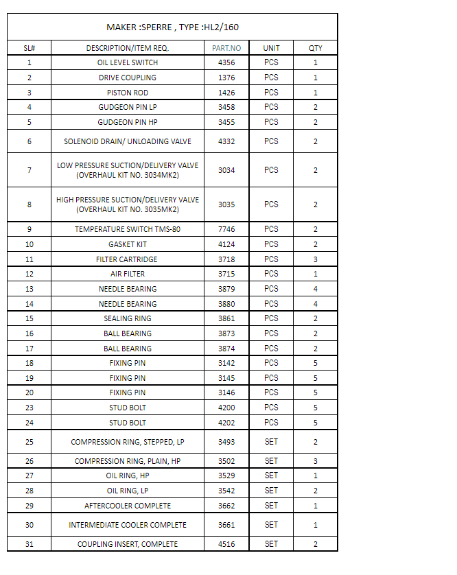 【询价】船舶备件—备件（CK-R20240221-01）询价-泰州昌宽社区-报价采购-船用采购网-船舶物料采购-船务服务-一站式船用设备供应服务