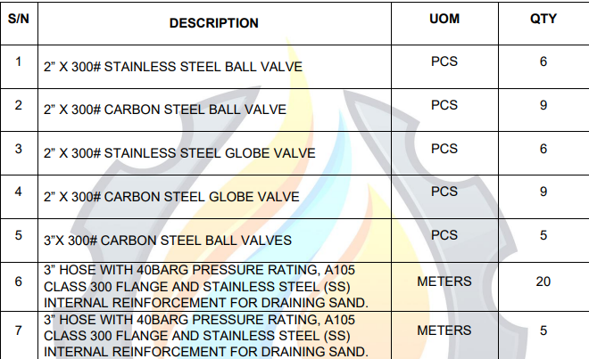 【询价】船舶备件—阀/软管（CK-Y20240221-07）询价-泰州昌宽社区-报价采购-船用采购网-船舶物料采购-船务服务-一站式船用设备供应服务