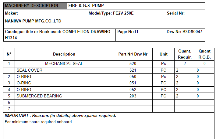 【询价】船舶备件采购—NANIWA FE2V-250E配件（CK-C20240202-08）询价-泰州昌宽社区-报价采购-船用采购网-船舶物料采购-船务服务-一站式船用设备供应服务