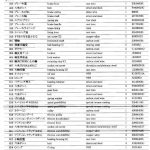 船舶备件采购—三菱SJ50G配件（CK-C20240202-05）询价-船用采购网-船舶物料采购-船务服务-一站式船用设备供应服务