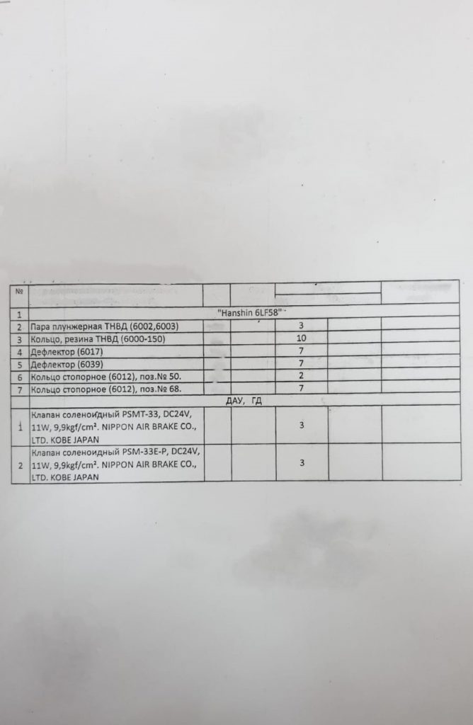【询价】船舶备件—配件（CK-J20240223-18）询价-泰州昌宽社区-报价采购-船用采购网-船舶物料采购-船务服务-一站式船用设备供应服务